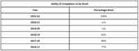 Ability of Completers to be Hired