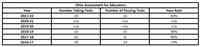 2023 OHIO ASSESSMENT FOR EDUCATORS