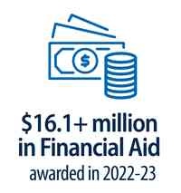 16.1+ Million in Financial Aid Awarded in 2022-23
